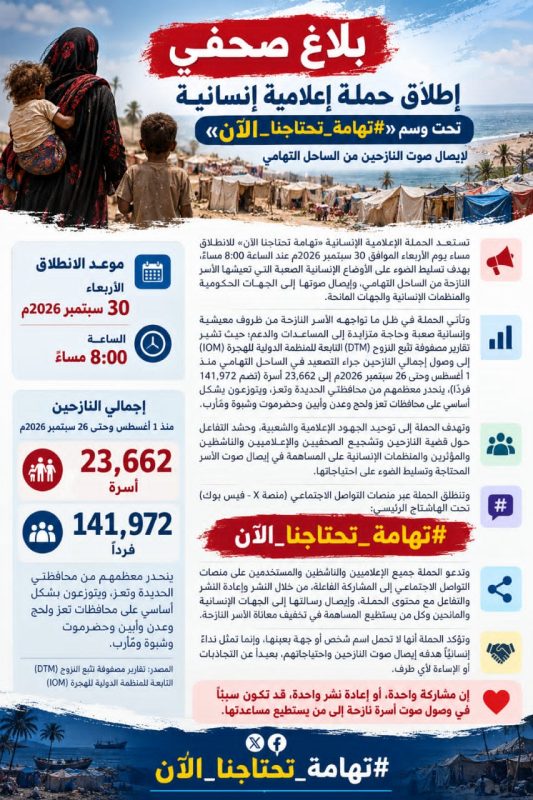 إطلاق حملة إعلامية إنسانية تحت وسم #تهامه_تحتاجنا_الان » لإيصال صوت النازحين من الساحل التهامي